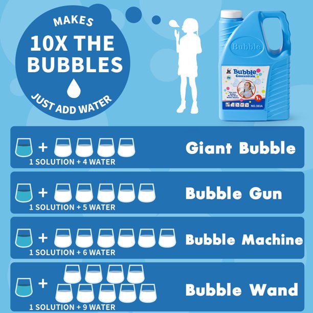 NETNEW Bubble Concentrated Solution, 1 L/ 33.8 OZ Bubble Refill Solution Up to 2.5 Gallon for Kids Halloween Party Bubble Machine, Giant Bubble Wand, Bubble Gun Blower