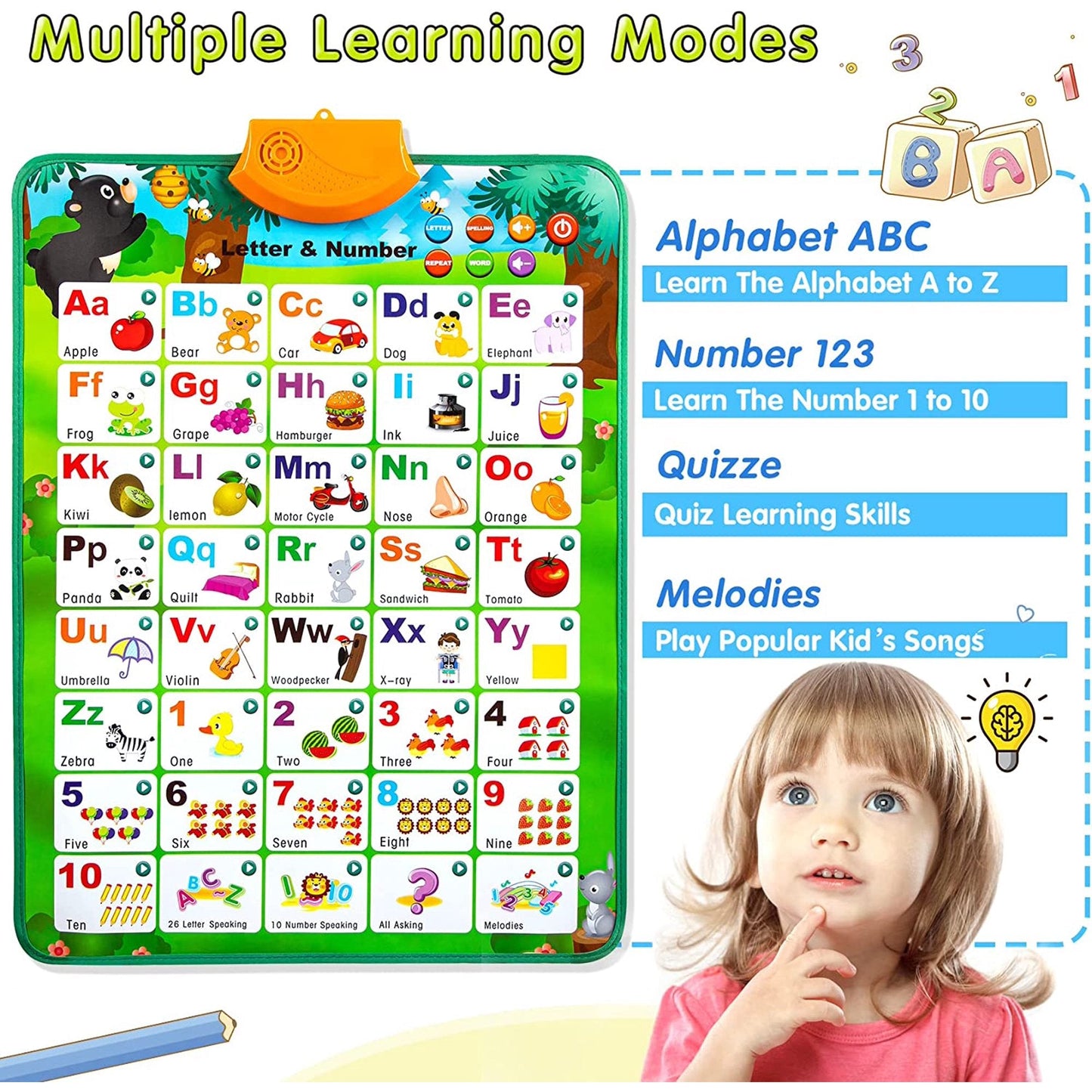 Electronic Interactive Alphabet Wall Chart: Talking ABC & 123s & Eng & Songs & Words & Piano Poster, Best Educational Montessori Toy for Toddler, Preschool Learning Toys for Boys & Girls